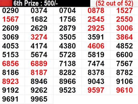 5 tarike|Kerala Lottery Result 5.3.2024 Sthree Sakthi SS 405 (Out@3PM).